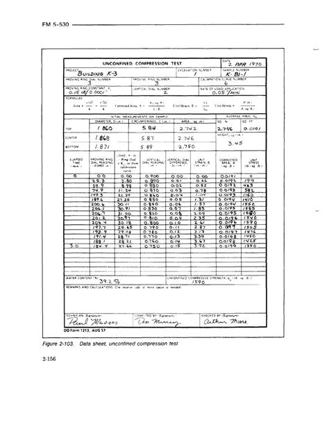 astm unconfined compression test|unconfined compression test data sheet.